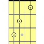 C Major Chord