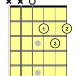 D Major chord