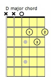 D Major chord