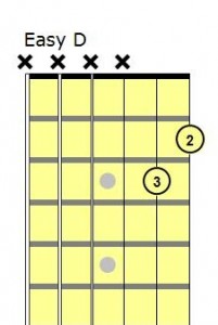 Easy D Major chord