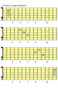 Open A Major_Chords