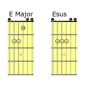 E Major, Esus