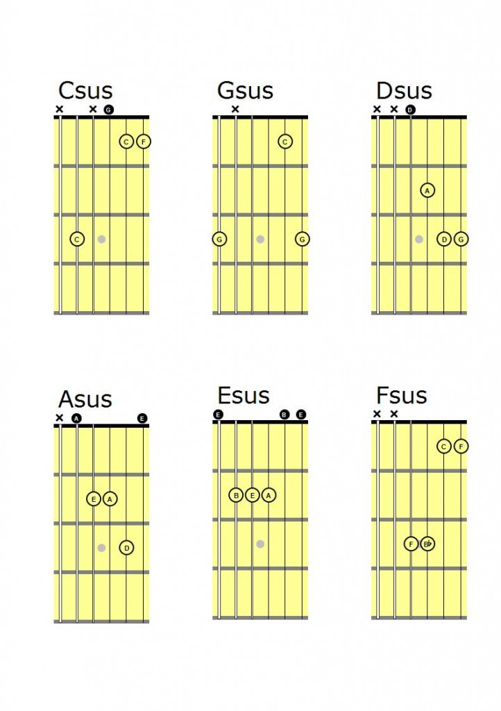 Suspended Chords: Csus, Gsus, Dsus, Asus, Esus, and Fsus