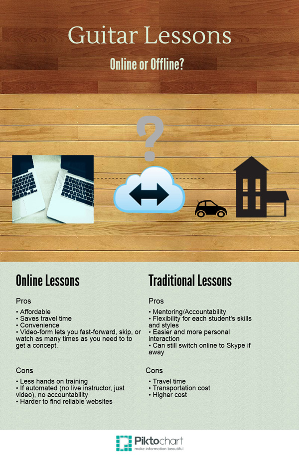 online guitar lessons versus off-line guitar lessons